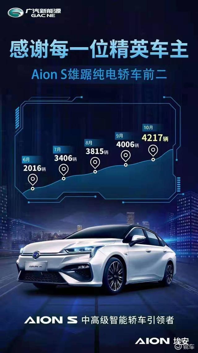 埃安新能源全部车系 cf0f2b8cf3a1443abbca4a7a0d13b293.jpeg