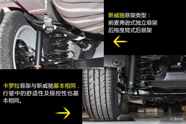 全新威驰乘坐空间 卡罗拉乘坐空间 乘坐空间上,新威驰通过合理的设计获得了不错的乘坐空间。身高180cm的模特坐在前排头部能够获得一拳左右的空间,坐在后排腿部可以获得一拳的空间,而头部几乎没有空间。相对于同级来说,威驰的乘坐空间表现还算不错。通过照片看,卡罗拉的后排空间也并不充裕,在同级中并没有什么优势,但是还是比威驰要好一点。 从储物空间上来看,新威驰的前排储物空间有限,而且装不下大号的饮料瓶。卡罗拉设计的就更加人性化,全车有丰富的储物格,而且手套箱可以上下两端开启,中央扶手箱也设有分隔槽。