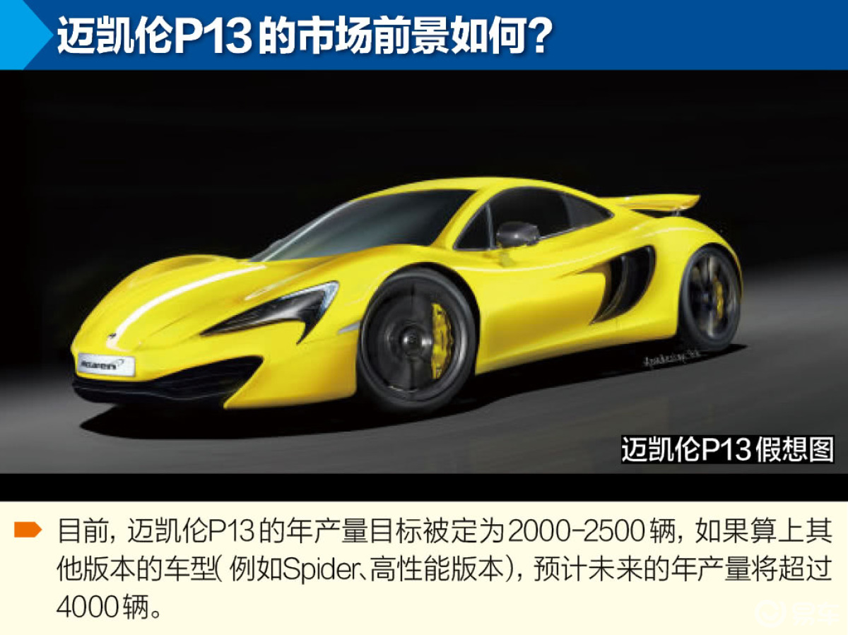 迈凯伦p1