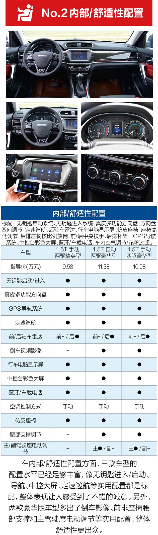入门版就足矣 蓝标哈弗h2购车手册