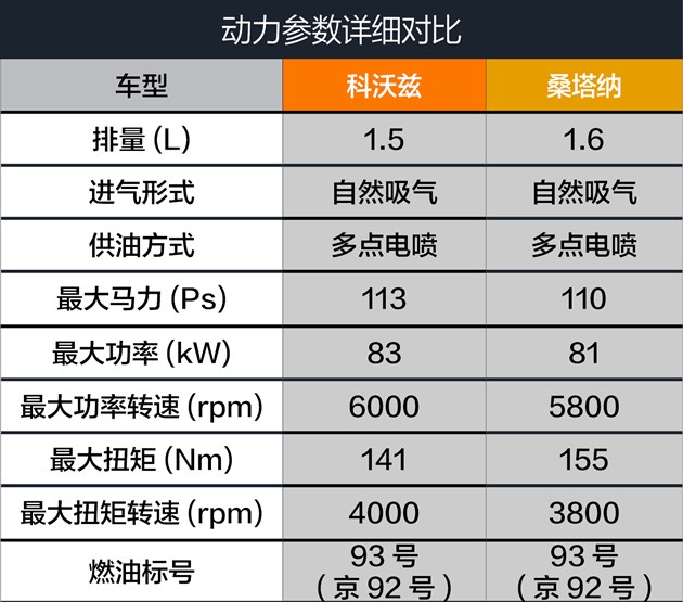 科沃兹对比桑塔纳 新生代挑战老前辈