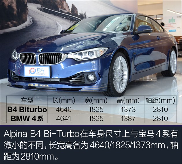 实拍alpina b4 高颜值 高性能 个性新选择|车型|阵容