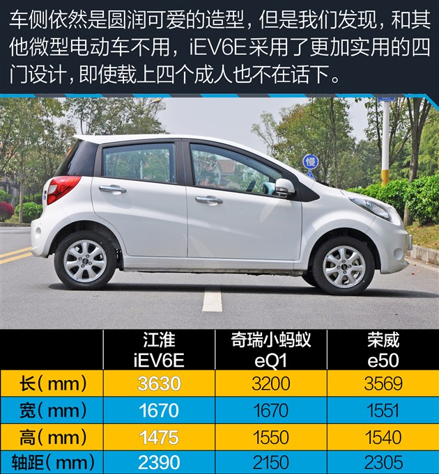 江淮全新微型电动车iev6e的造型,更像是江淮悦悦的升级版,饱满