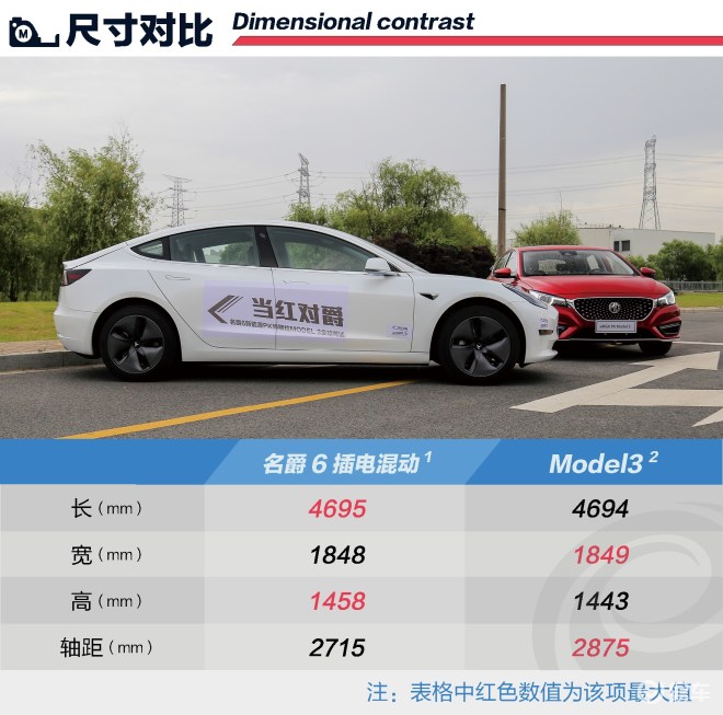 英格兰和克罗地亚数据分析