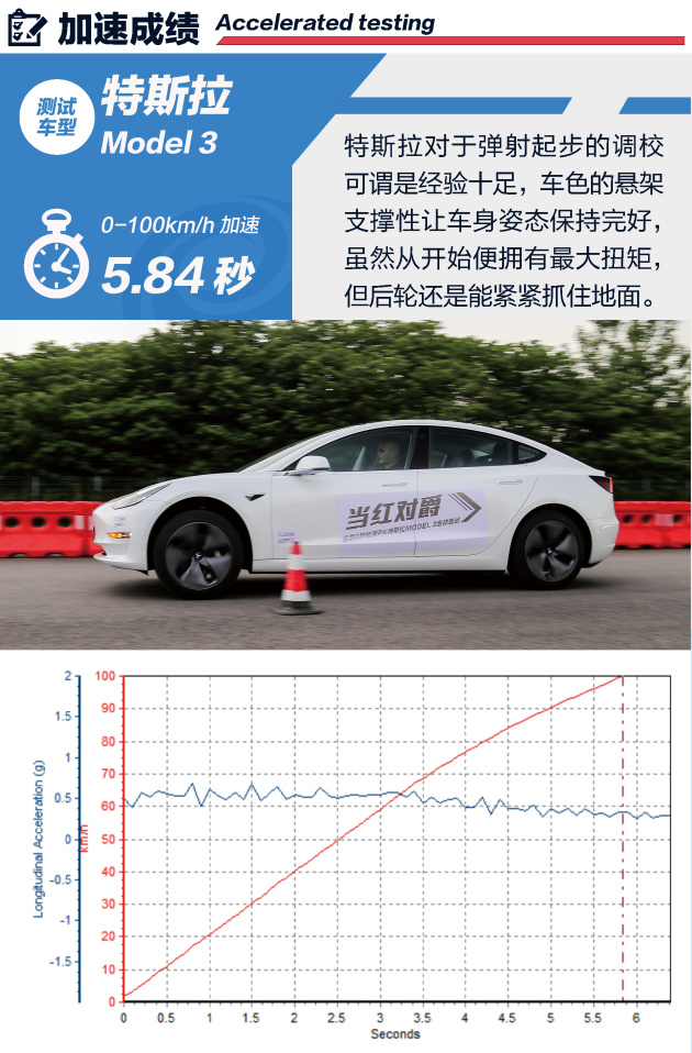 未来不再遥远 测试特斯拉MODEL 3 未来不再遥远 测试特斯拉MODEL 3