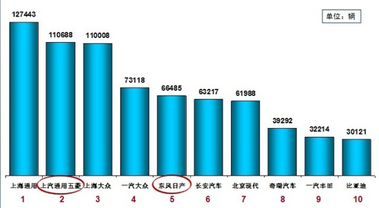 1月份乘用车销116.79万辆 同比下降23.9%的图片 -5 的照片 -5