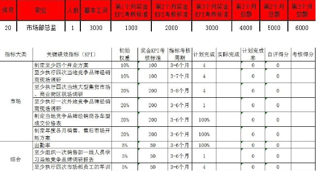 4s店销售_4s店销售收入(3)