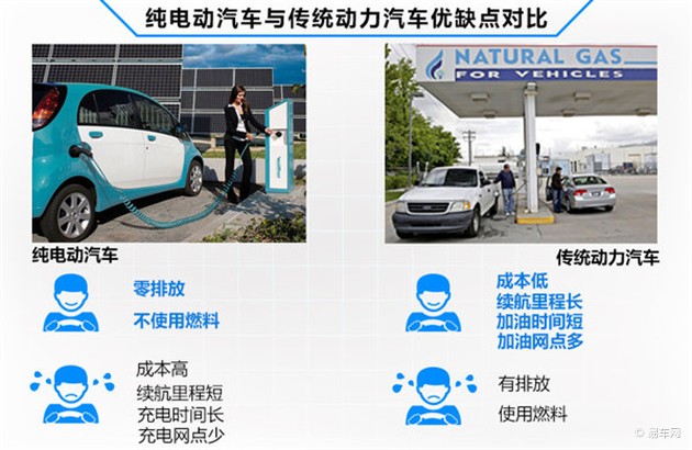 電動(dòng)汽車(chē)價(jià)格查詢_電動(dòng)球閥和電動(dòng)閘閥價(jià)格_jeep汽車(chē)電動(dòng)踏板價(jià)格