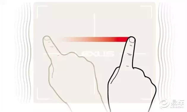 Remote Touch全新触控式多媒体操作系统_新闻