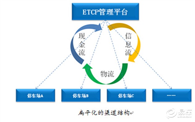 【实践资讯】-易车搜索 cheyisou.com
