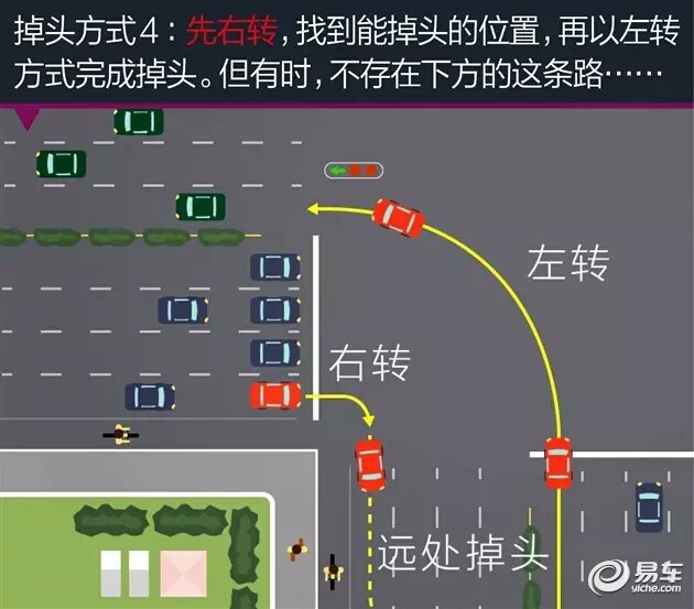 掉头车辆的路权非常低;不一定要在最内侧的掉头/左转车道(也许有好几