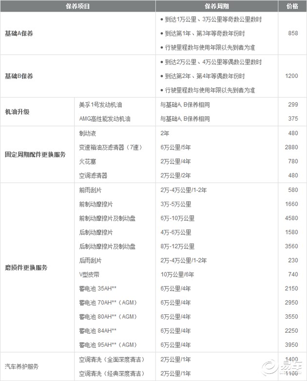 基础b保养套餐在a套餐的基础上,增加了空气滤清器.