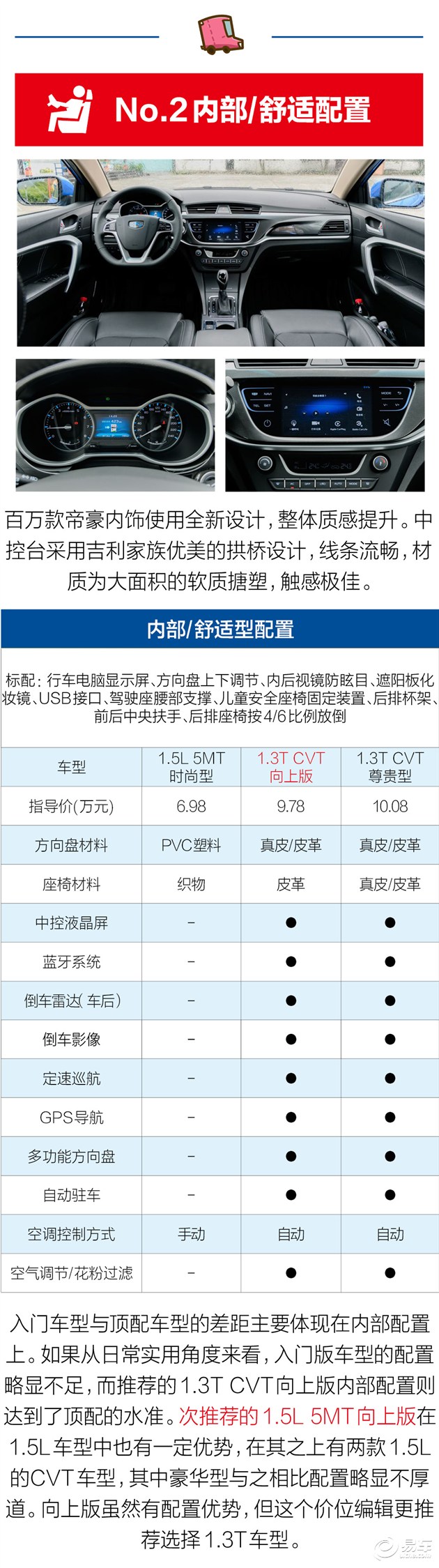 吉利帝豪百万款购车手册 安全/动力/费用