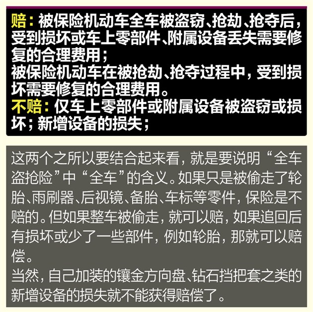 冷门车险细则 车损\/乘员\/全车盗抢险|盗抢险|第