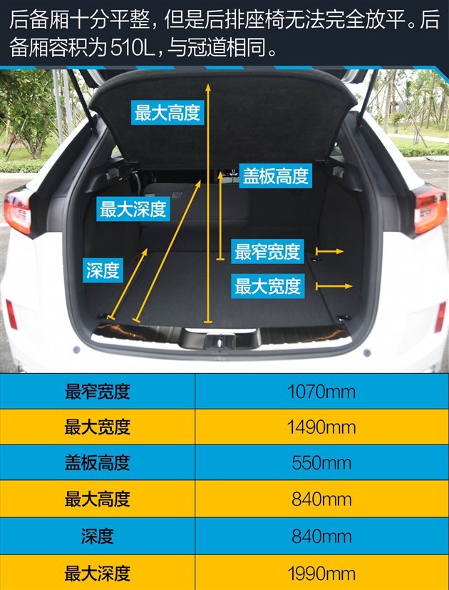 买发动机送车 各级别动力最强SUV盘点 不服就来跑个分!
