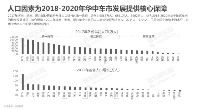 gdp增速_2018年湖北各地gdp