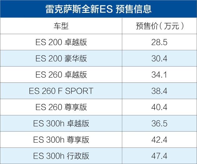雷克萨斯全新ES或7月26日上市 预售28.5万元起 雷克萨斯全新ES或7月26日上市 预售28.5万元起