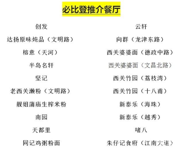 【图文】首版广州米其林指南正式发布 63家餐厅上榜 8