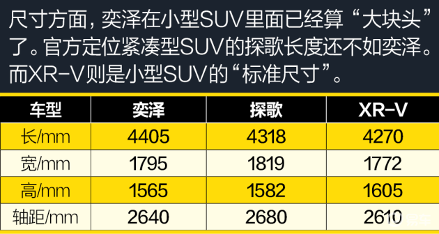 户均人口取值多少合适_颜值适合年轻人,一汽丰田奕泽IZOA试驾(2)