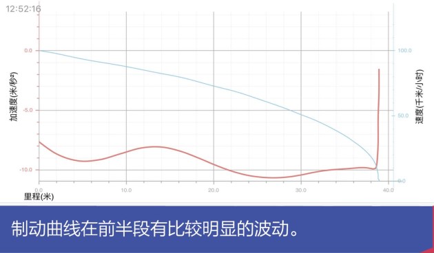 宝来的1.4T车型为例,来看看保养花费多不多。 大众为大多数旗下车型提供3年或10万公里的质保期,赠送一次免费保养,宝来1.4T的首保里程是5000km,之后每10000公里保养一次。原厂提供的是半合成机油,一次小保养(更换机油机滤)的价格约为500元(包含工时费),一次大保养(小保养基础上增加空气滤芯、空调滤芯、火花塞)的价格约为1000元,这个大保养需要每两万公里做一次,综合算下来的保养成本不算低,捷达VS5使用了相同的动力系统,其保养花费很可能与宝来1.