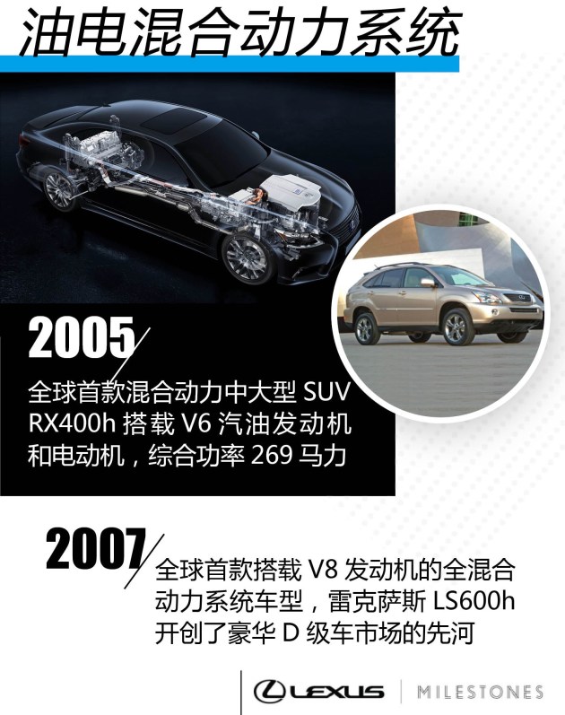 【图文】创新才是最好的技术，雷克萨斯八大全球首创配置解析