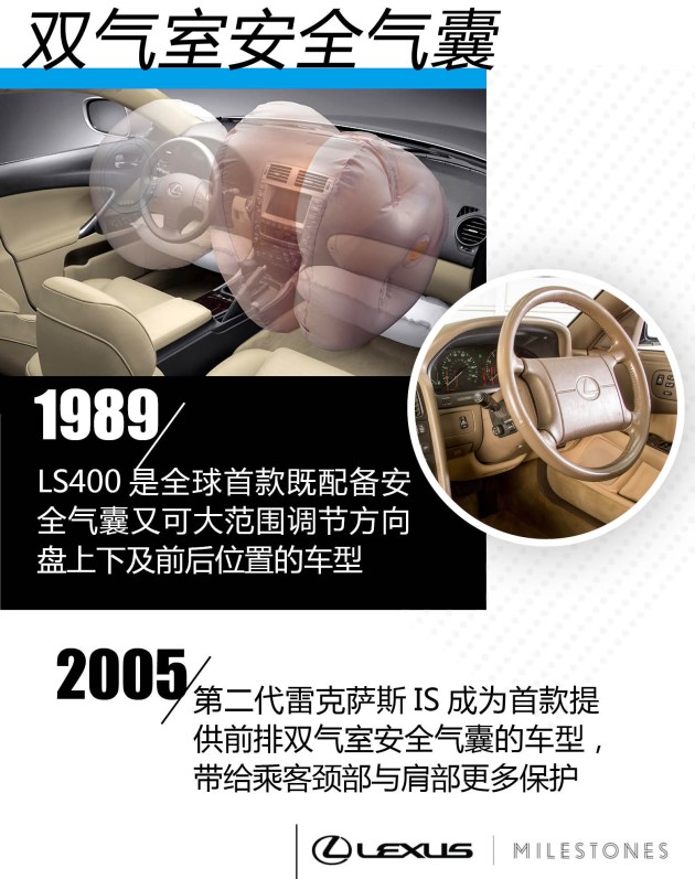 【图文】创新才是最好的技术，雷克萨斯八大全球首创配置解析