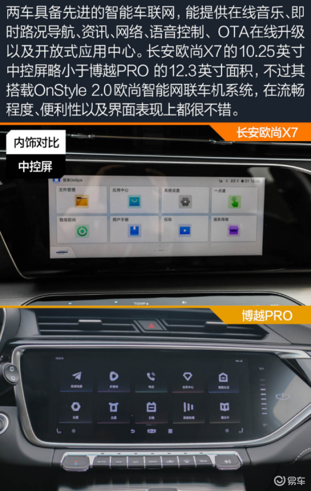 长安欧尚x7对比吉利博越pro 国产精品suv之争