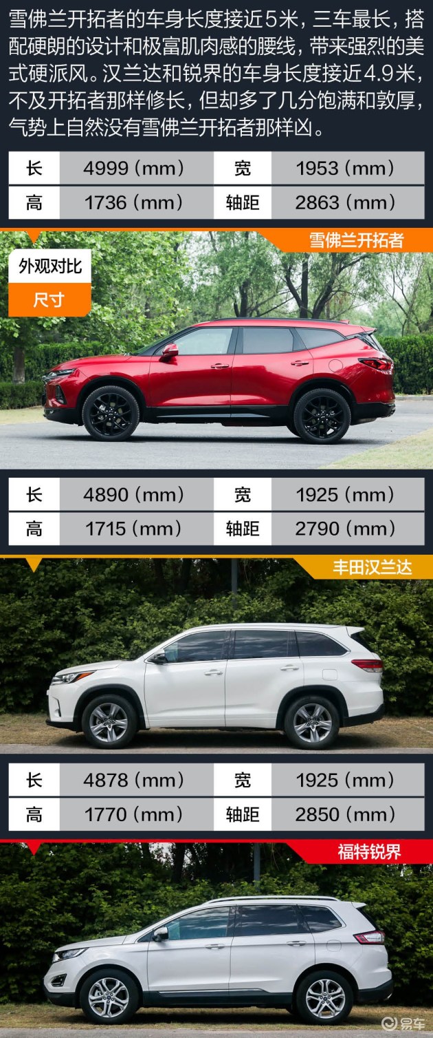 有型有内涵，谁是大7座SUV标杆