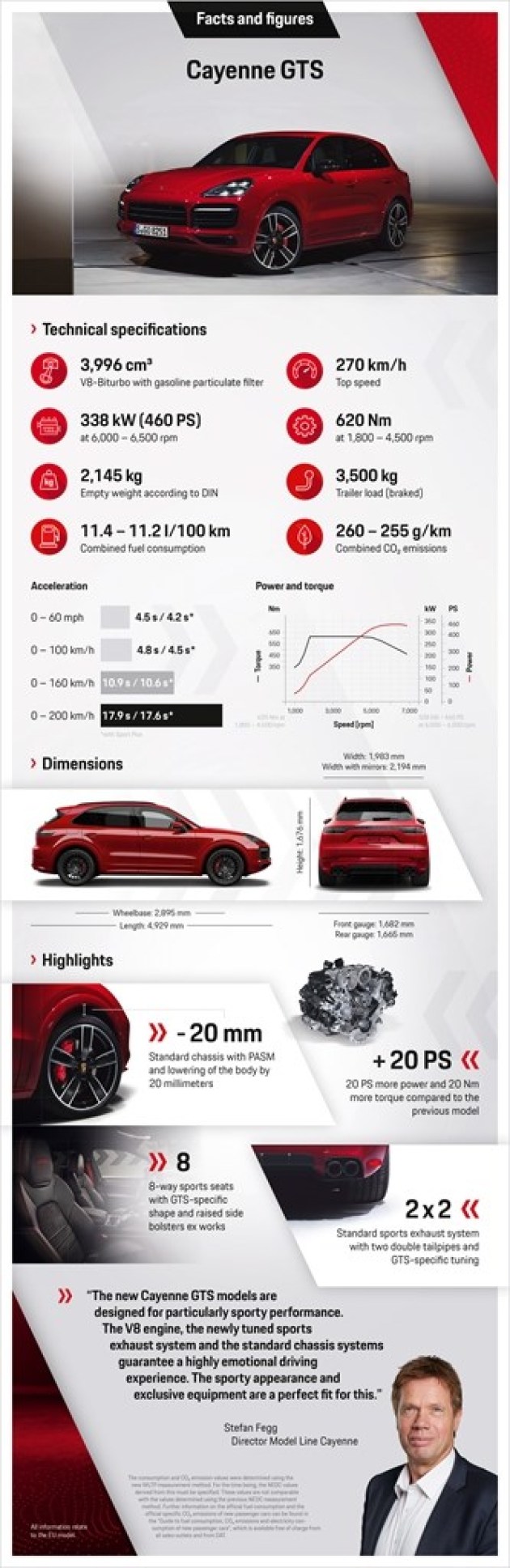保时捷CayenneGTS换新V8发动机起售价114087欧元