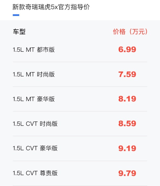 新款奇瑞瑞虎5x正式上市共6款配置车型/售6.99-9.79万元