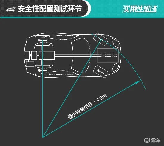 領克06雷達-底盤-轉彎半徑-易車