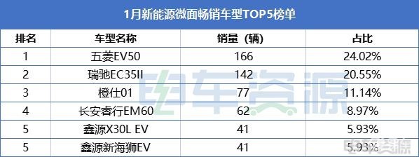 远程e5上市_易车知识库