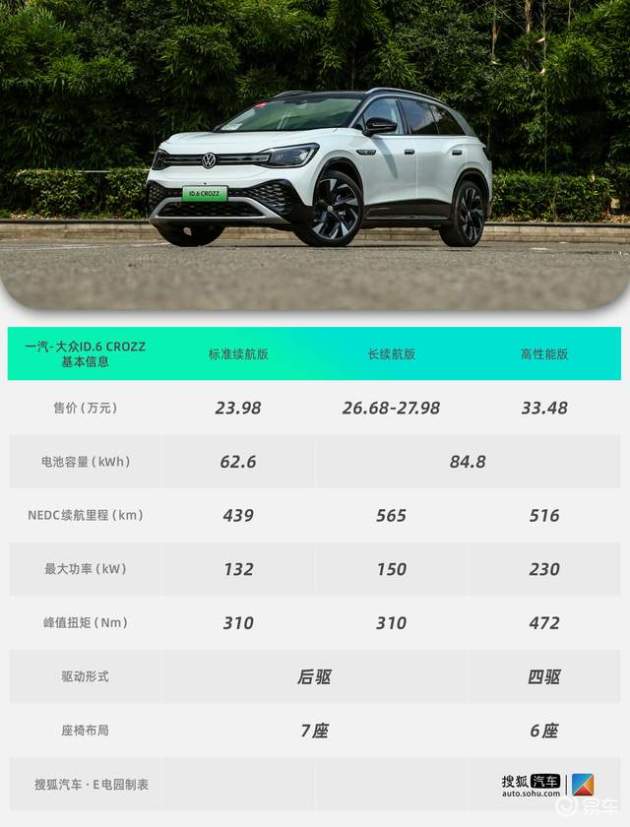 【易车摘要频道】下列精选内容摘自于《试驾体验一汽-大众id.