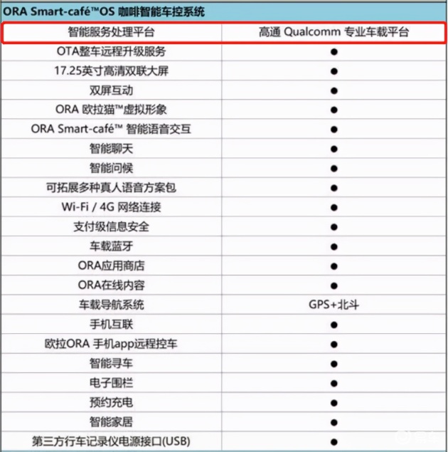 欧拉好猫性能-配置-易车
