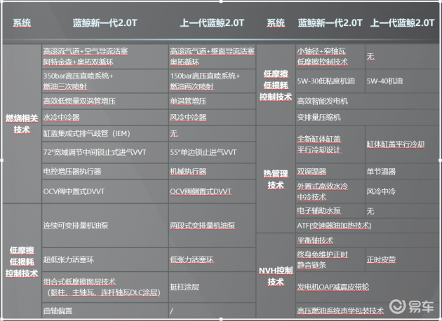 长安cs75 plus动力-发动机-扭矩-易车