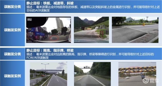 【知识分享】自动紧急制动系统（AEB）功能介绍_易车
