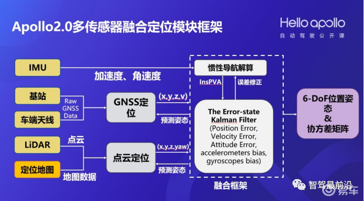 一文读懂自动驾驶定位技术_易车
