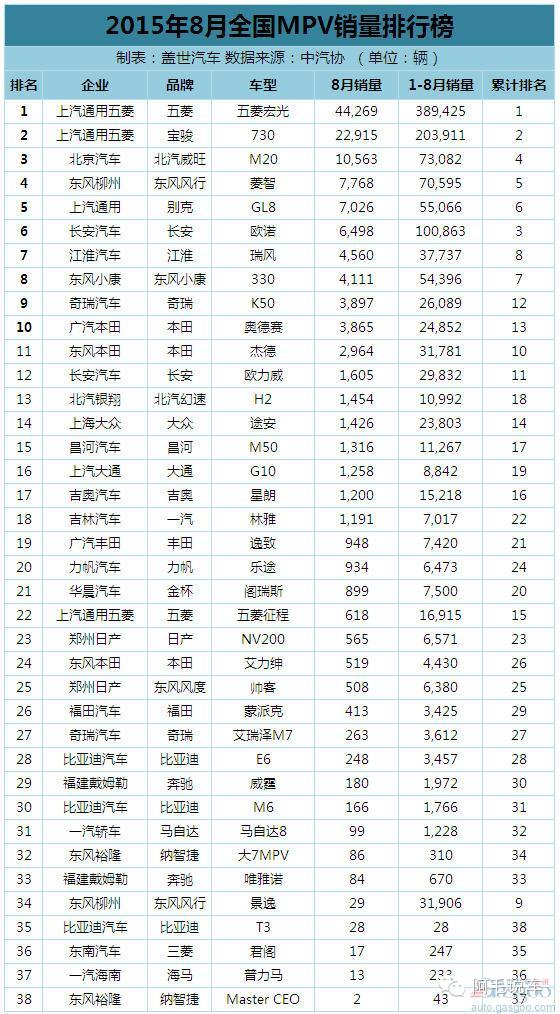 乘用车排名_乘用车列车图片(2)