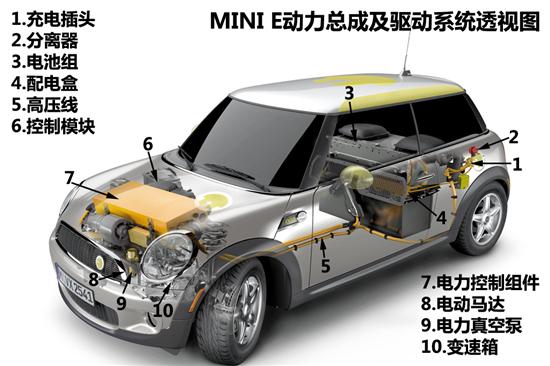 纯电动 零排放 试驾mini e纯电动汽车