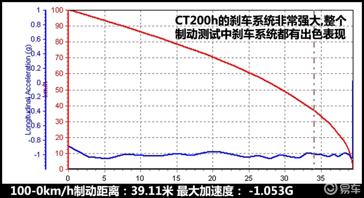 CT200h 1.8L 自动豪华型