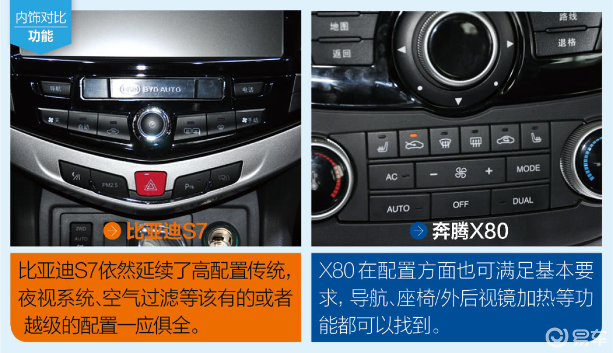 比亚迪S7对比奔腾X80