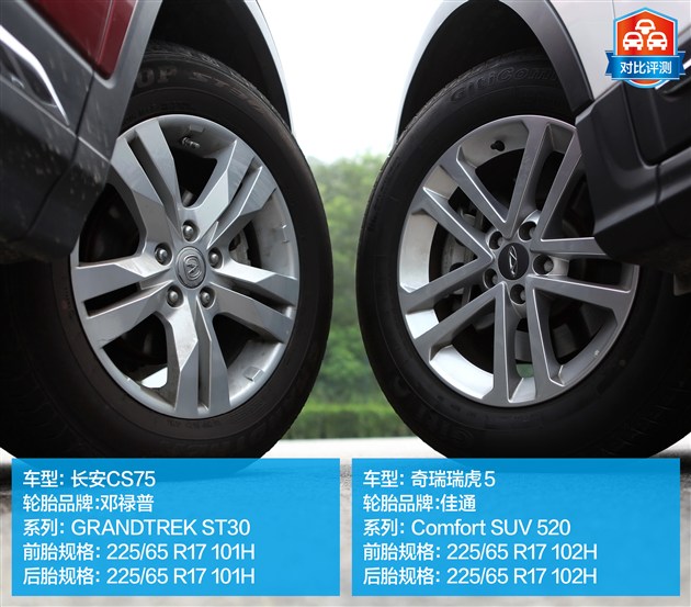 【瑞虎5评测】奇瑞瑞虎5评测_最新瑞虎5车型详解-易车