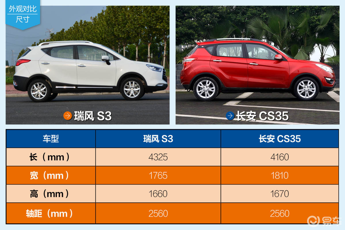 【瑞风s32020款1.5l 手动 超越i型 国vi汽车图片-汽车图片大全】-易车