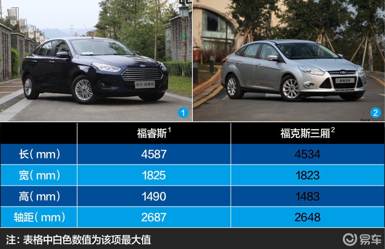 实拍福睿斯低配车型外观漂亮配置无亮点