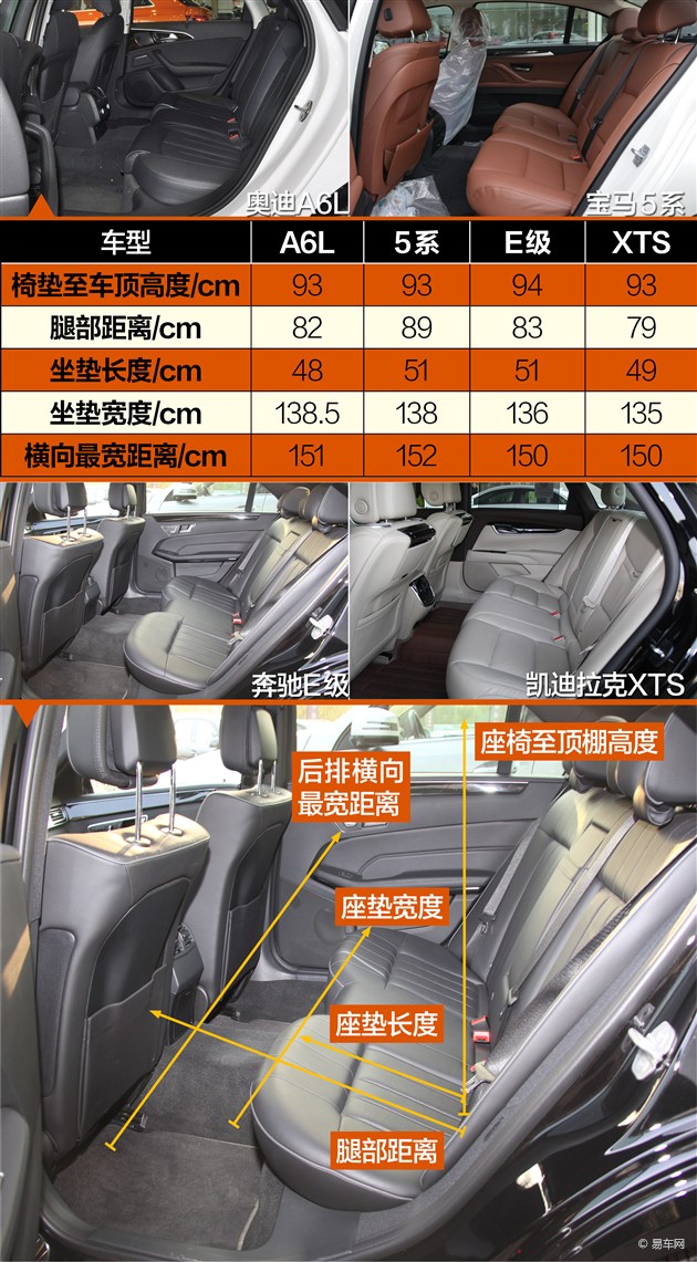 四款豪华中大型轿车空间体验 用事实说话图片锦集-中国山东网-汽车频