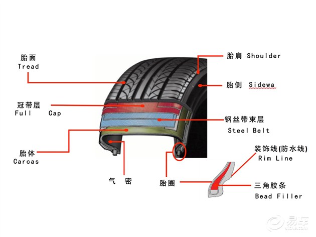 轮胎解释图图片