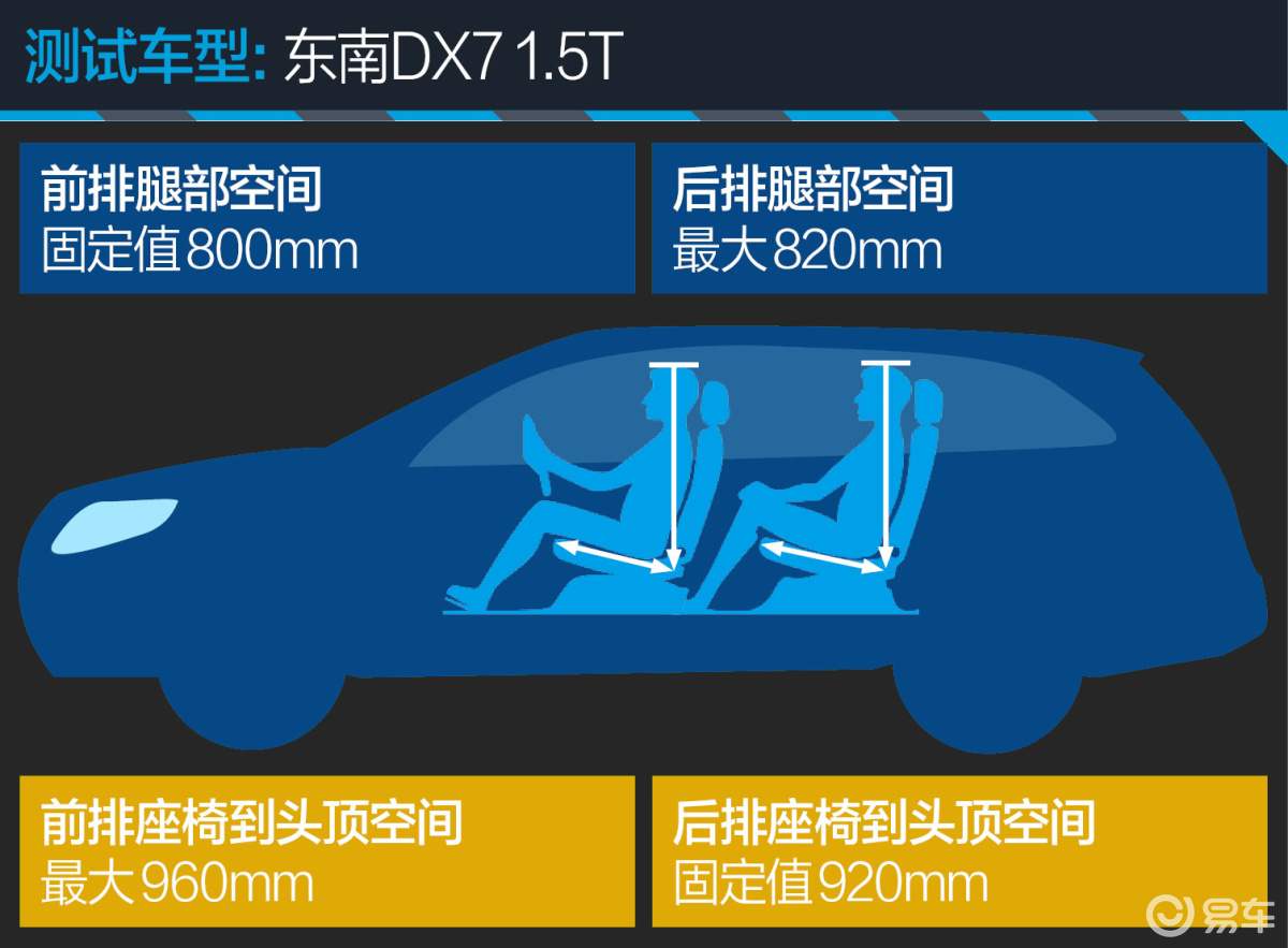 东南DX7 1.5T-图解