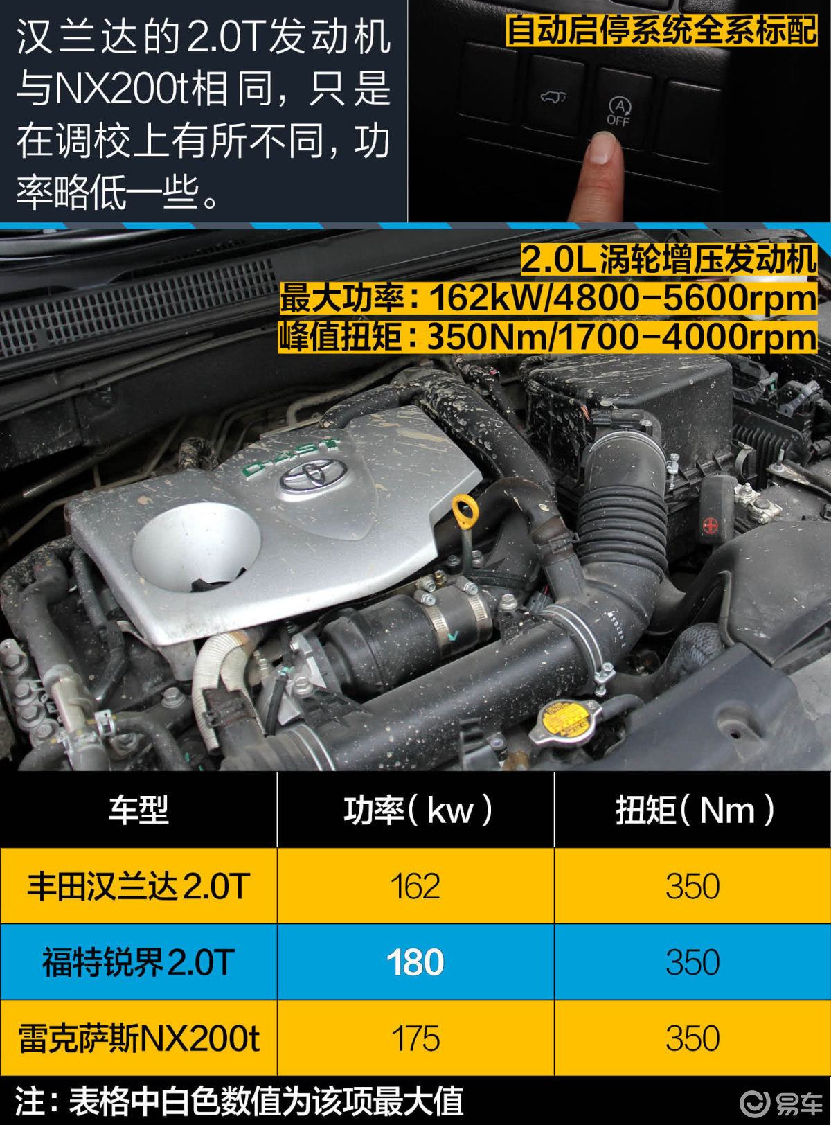 丰田汉兰达2.0T四驱至尊版