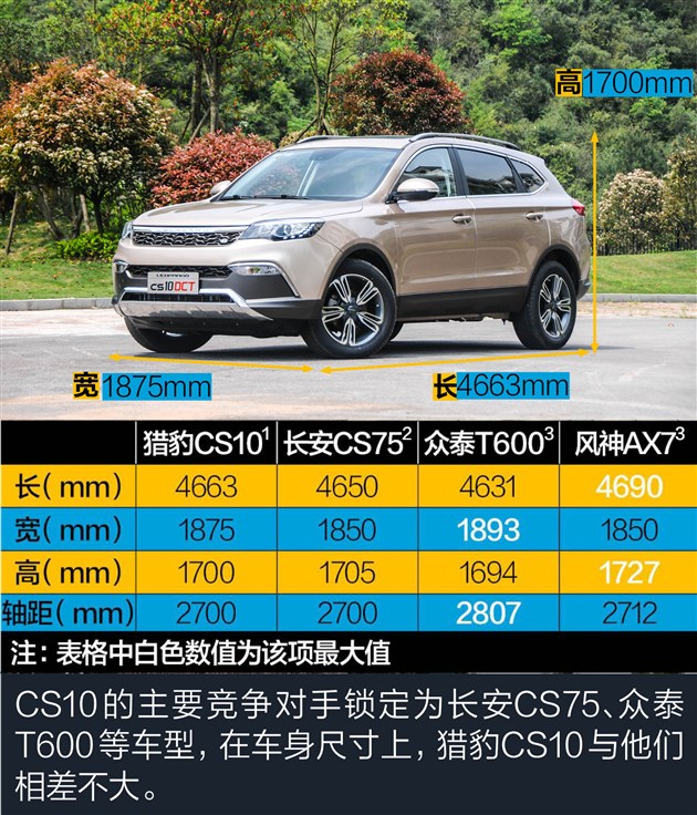 试猎豹cs10自动挡 驾驶平顺/外形是亮点