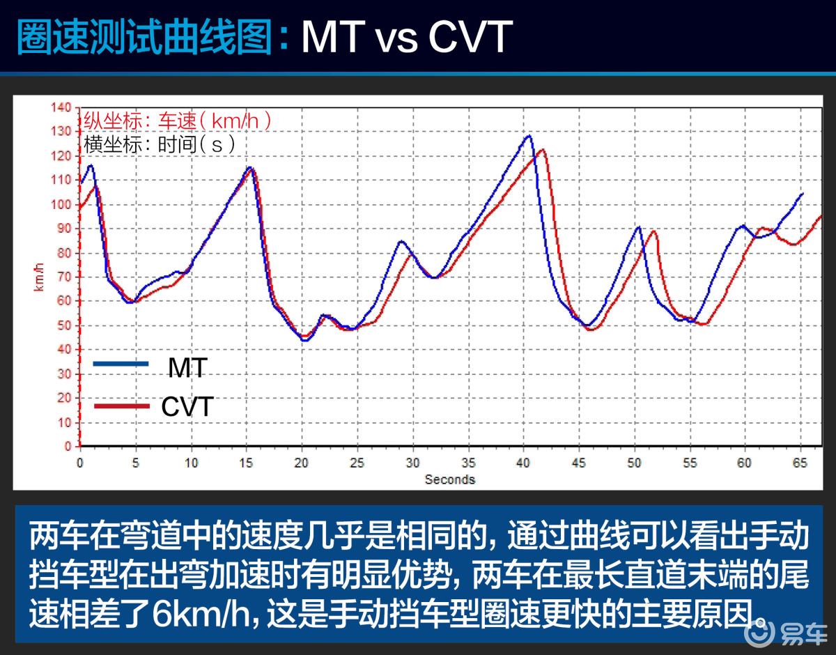 思域1.5T MT